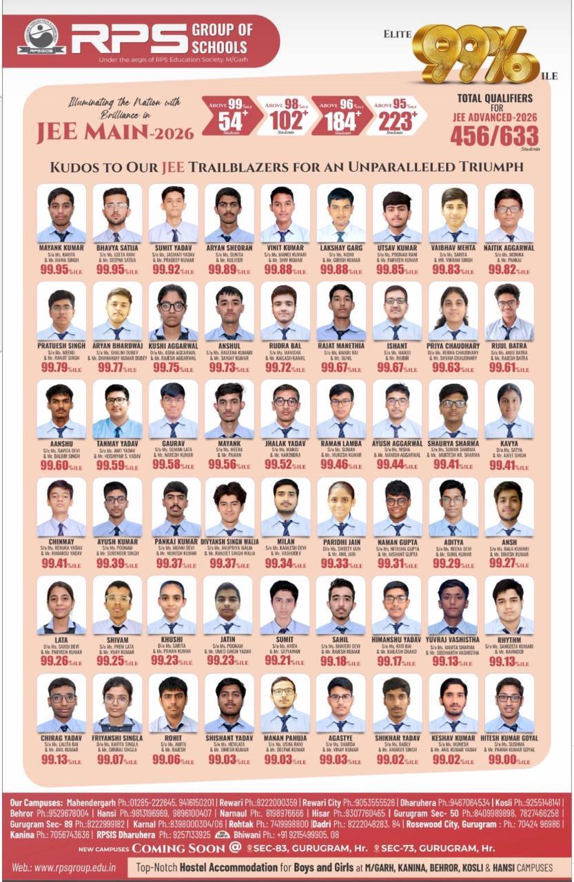 RPS Rewari2