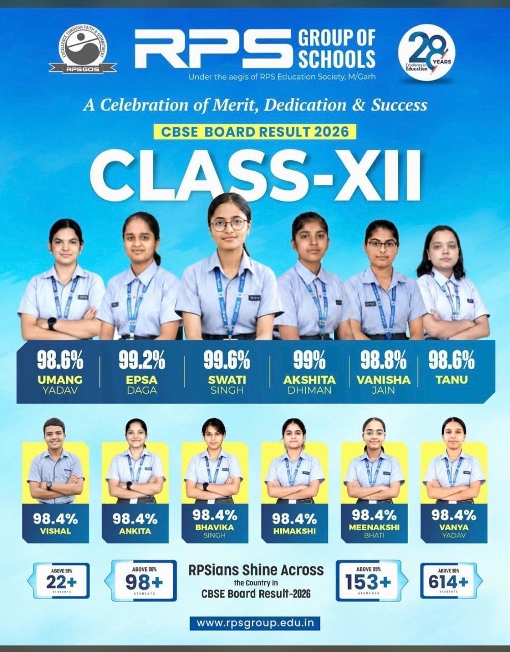 RPS Rewari2
