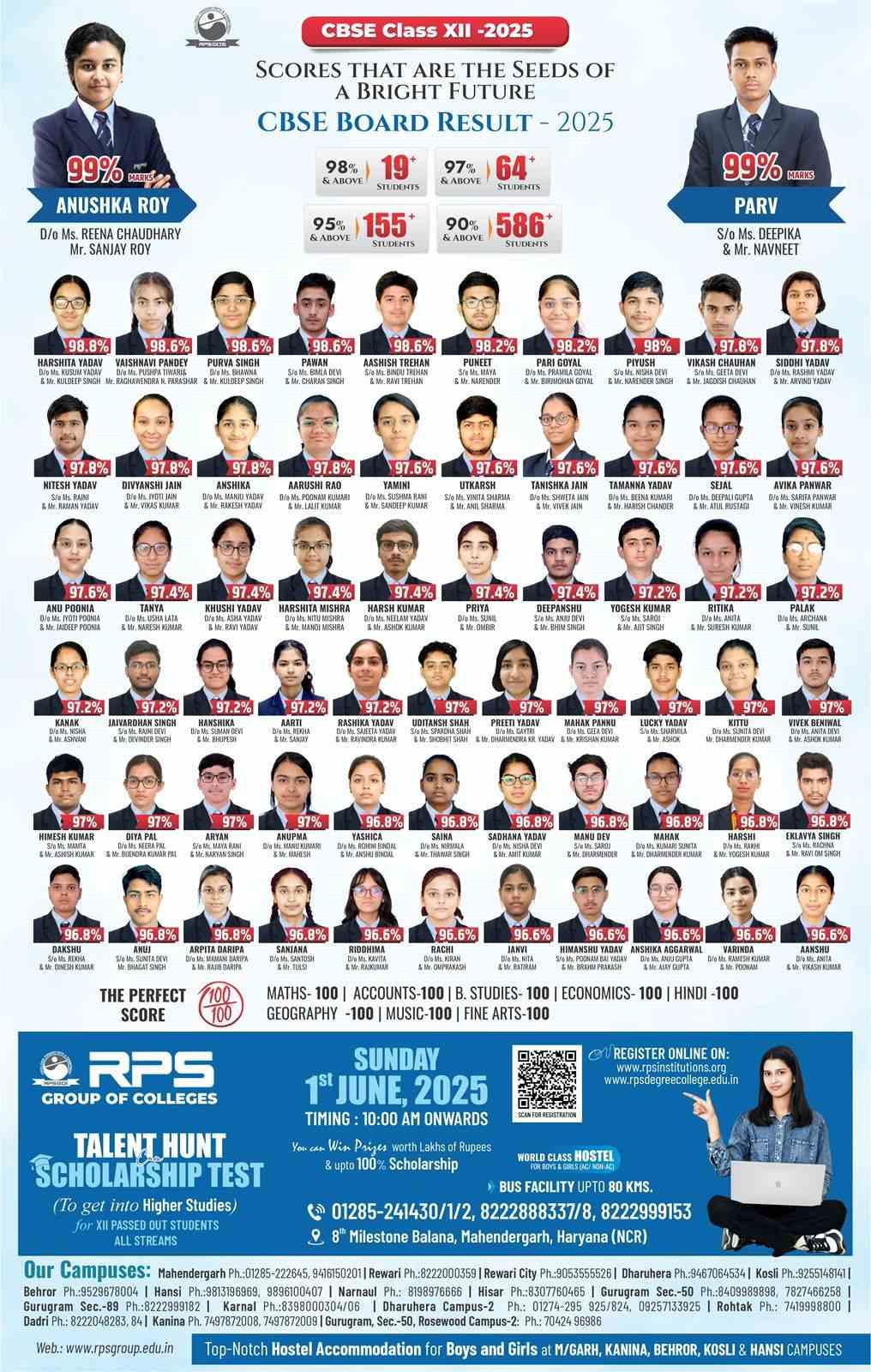 RPS Gurugram 89