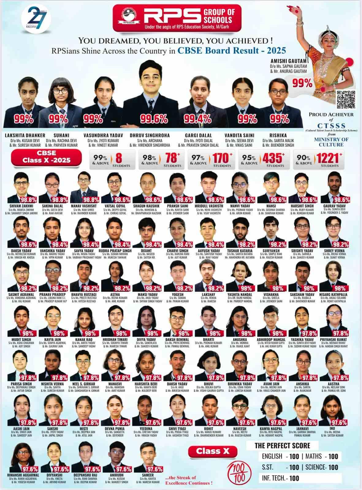 RPS Gurugram 89