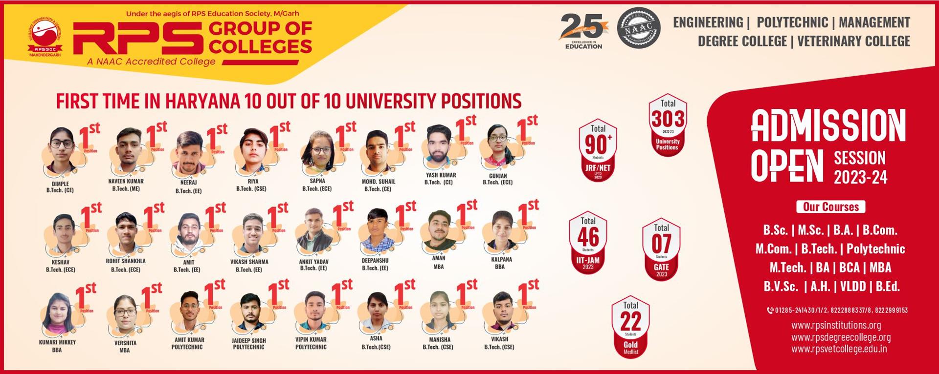 Top University rank 2022-23