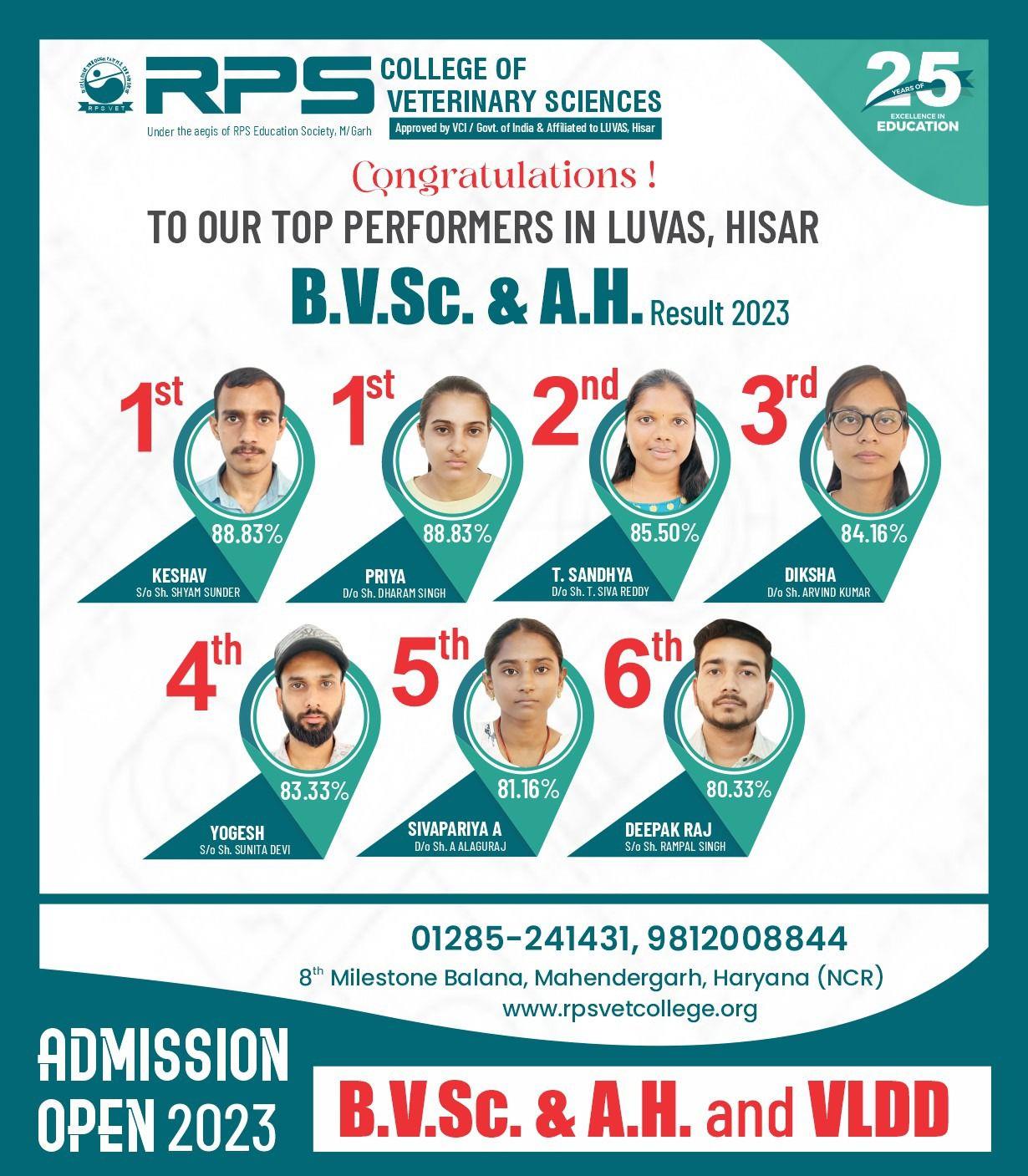 Rps The Best Engineering And Management College In Mahendergarh Haryana