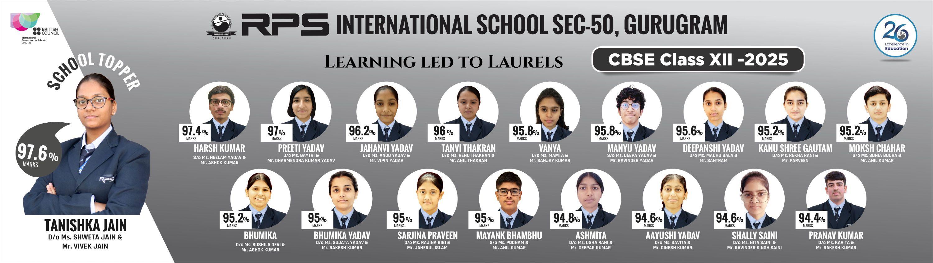 RPS Gurugram 50 