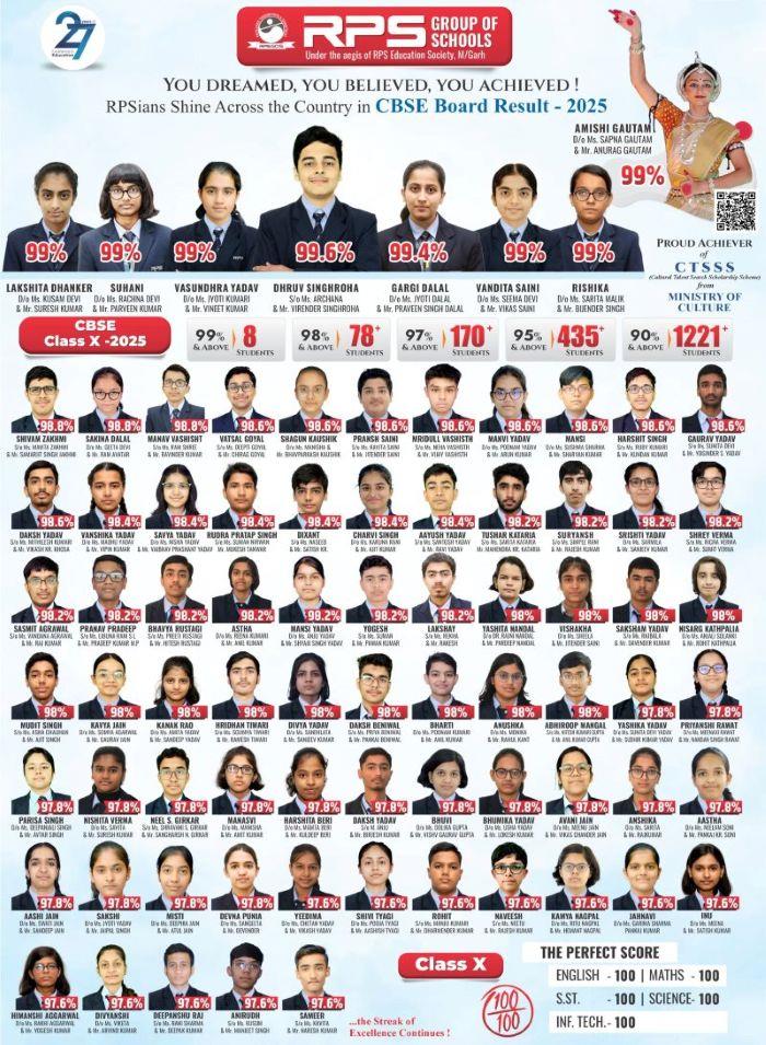 RPS Gurugram 50