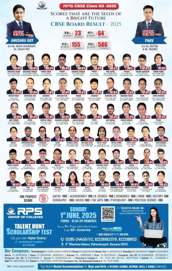 RPS Gurugram 50