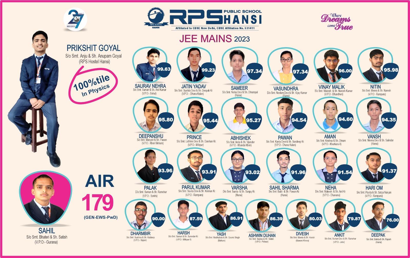 RPS hansi