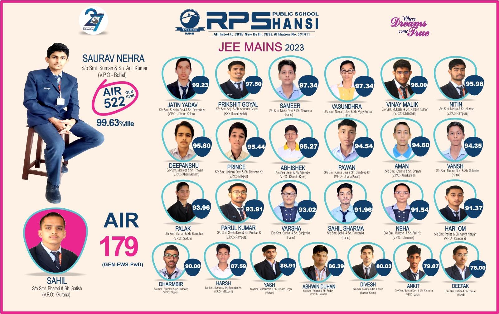 RPS hansi